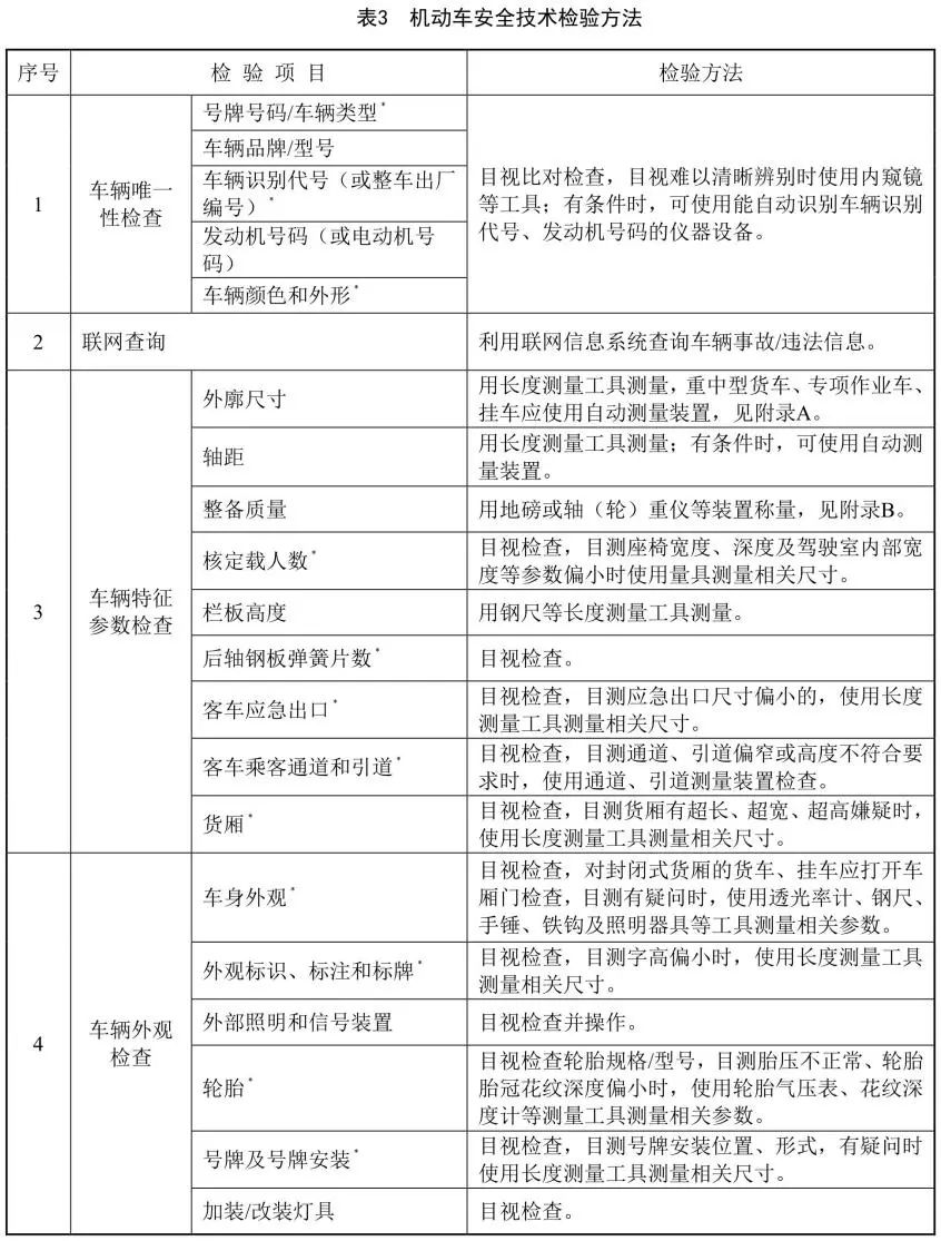 新发布机动车安全检验项目和方法,机动车综检项目及检验方法