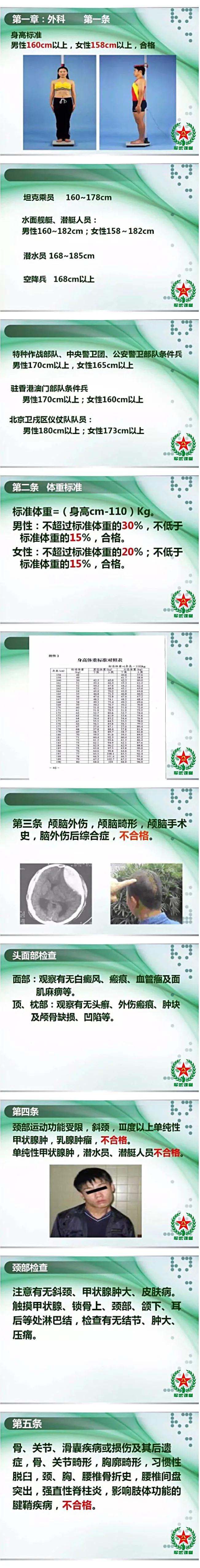 征兵体检标准ppt,征兵体检表电子版免费