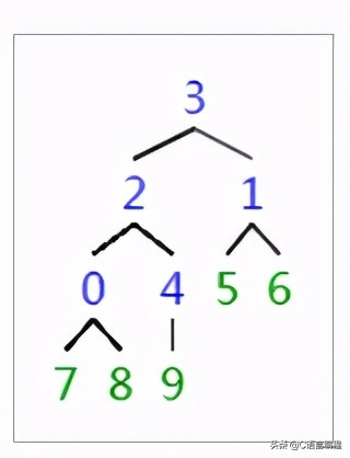 c语言数据结构冒泡排序,c语言数据结构实现字符串排序