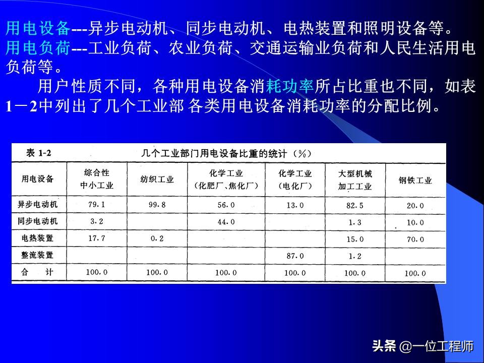 电力系统暂态稳态讲解,电力系统暂态分析可能用到的方法