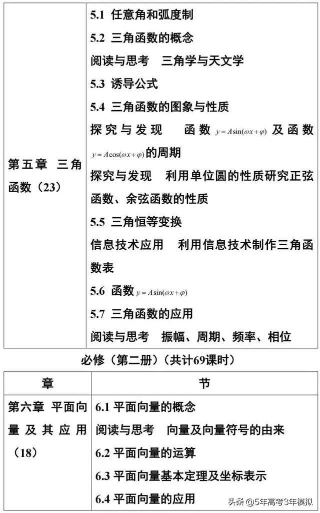 2019高中数学新教材的使用方法,2019版高中数学新教材目录