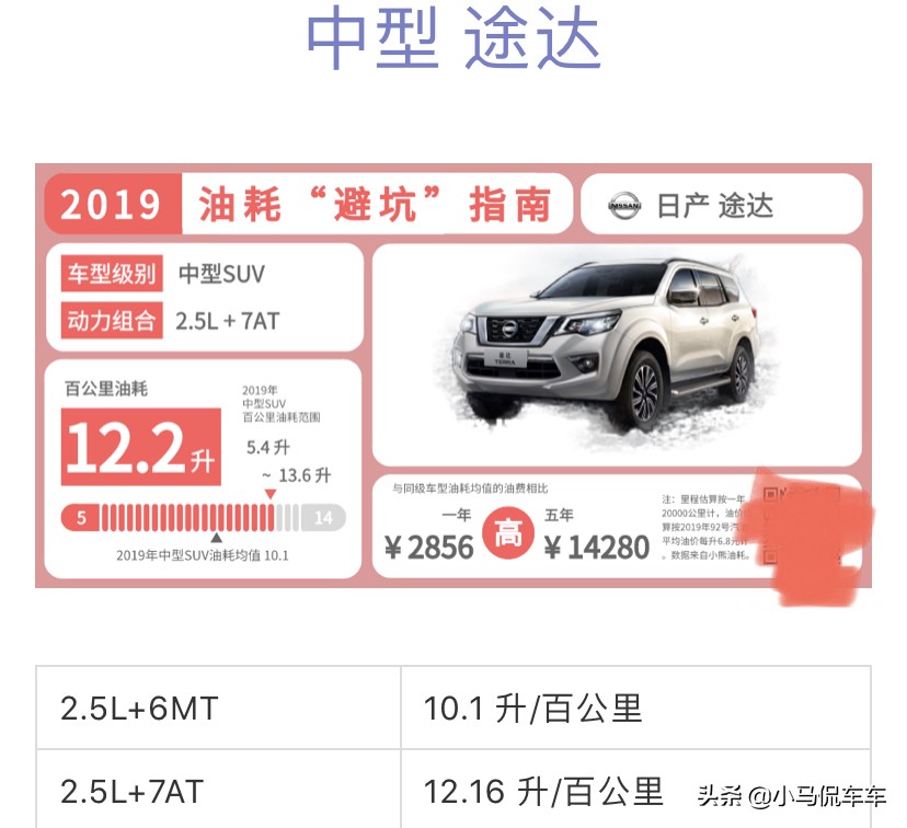 这些SUV车型老百姓千万别买,油耗简直就像牛饮水