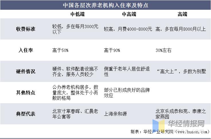 养老现状老龄化加深,中国养老现状及未来发展趋势
