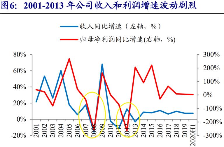 恒顺醋业潜力大吗,恒顺醋业为什么跌这么多