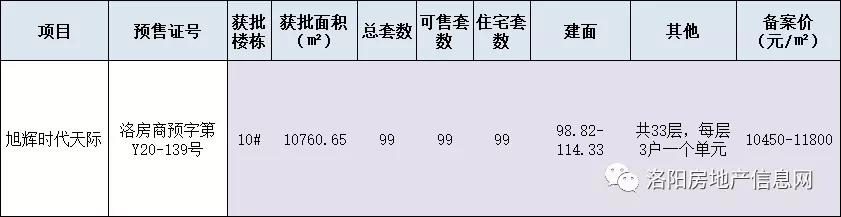 备案价最高12246元/㎡，这个区域的天花板有点高