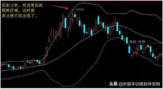 boll与bbiboll哪个指标准确,boll线最佳买卖点指标