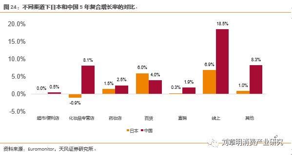 日本化妆品发展史,日本化妆品行业趋势