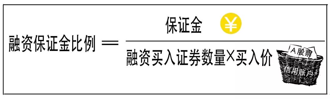 股票里面融资融券怎么分析,炒股又亏了