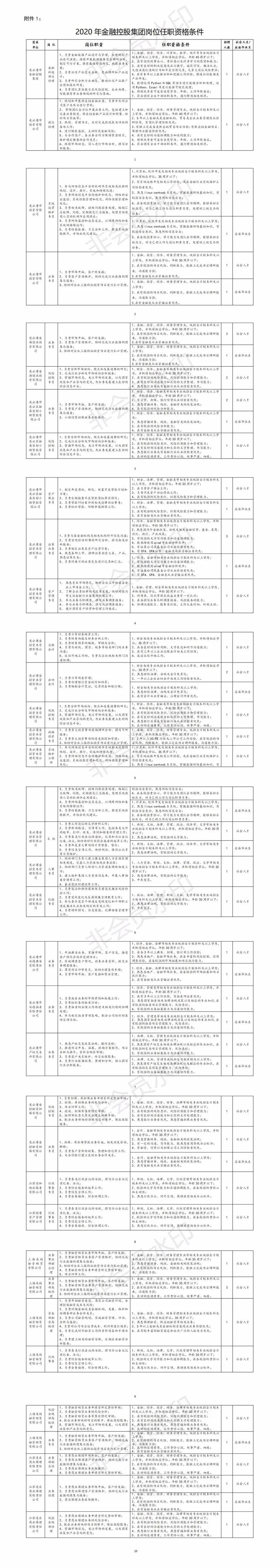2023连云港国企招聘,连云港最新国企招聘大专