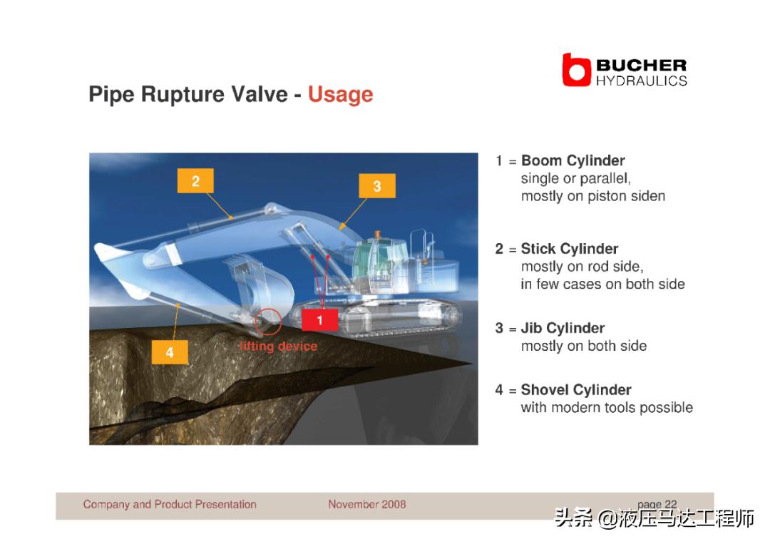 赫布学习理论,赫布