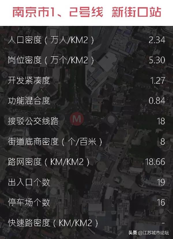 国内最好的三个地铁站,江苏全省10大地铁站