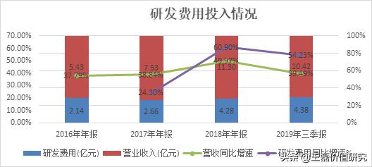 办公软件排头兵：金山办公（360、用友、微软）对比分析深度报告