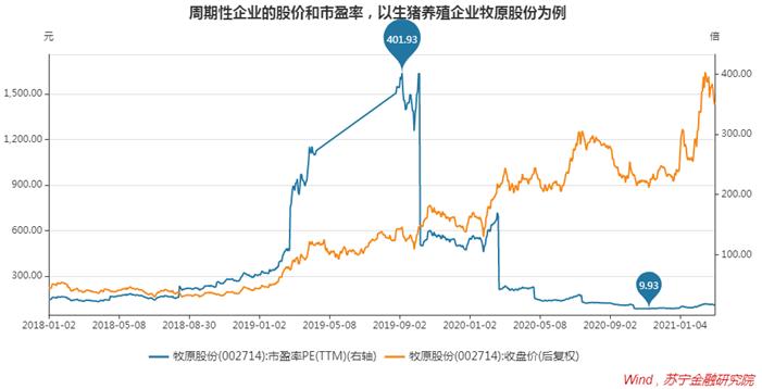 大跌时如何减仓,股票大跌是卖还是留着