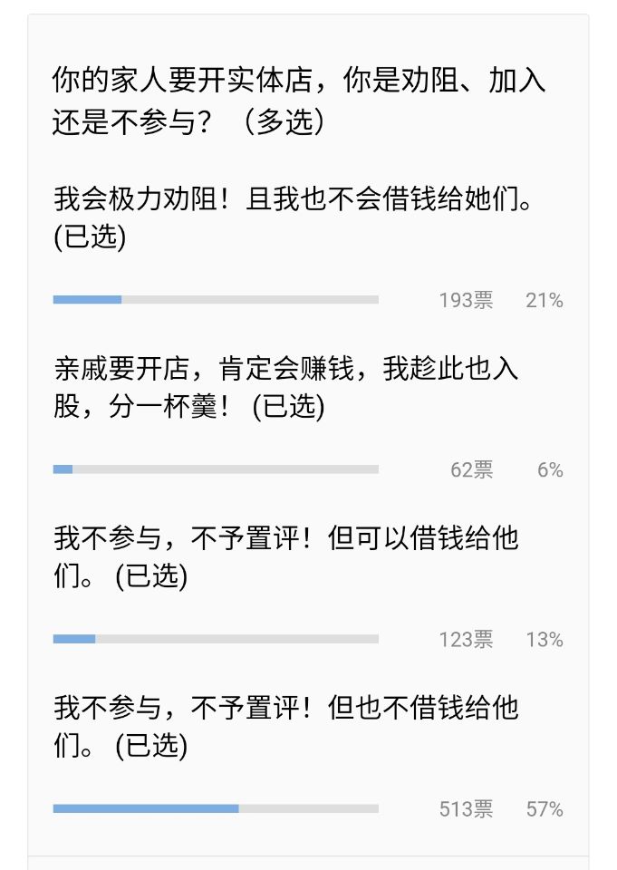 你的亲友要开实体店,你是劝阻、加入还是不参与?