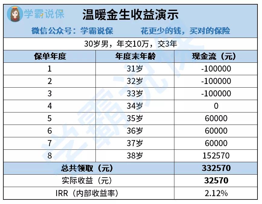 人保寿险温暖金生怎么返钱,人保温暖金生年金保险值得购买吗