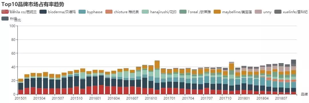 贝德玛卸妆水正品鉴别,贝德玛温和深层清洁卸妆