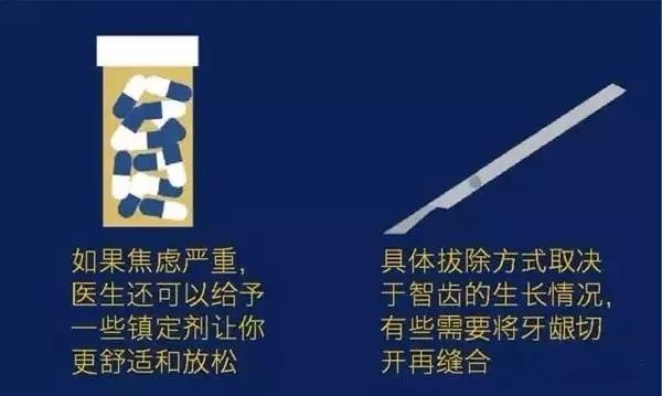 智齿拔除后怎么处理智齿,智齿有必要拔吗智齿痛怎么办