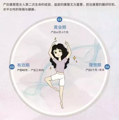 产后42天至1年,是改善“幸福肌”的最佳时间