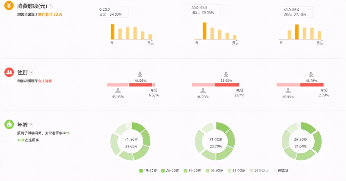 直通车达摩盘人群精准吗,如何做好直通车精准人群