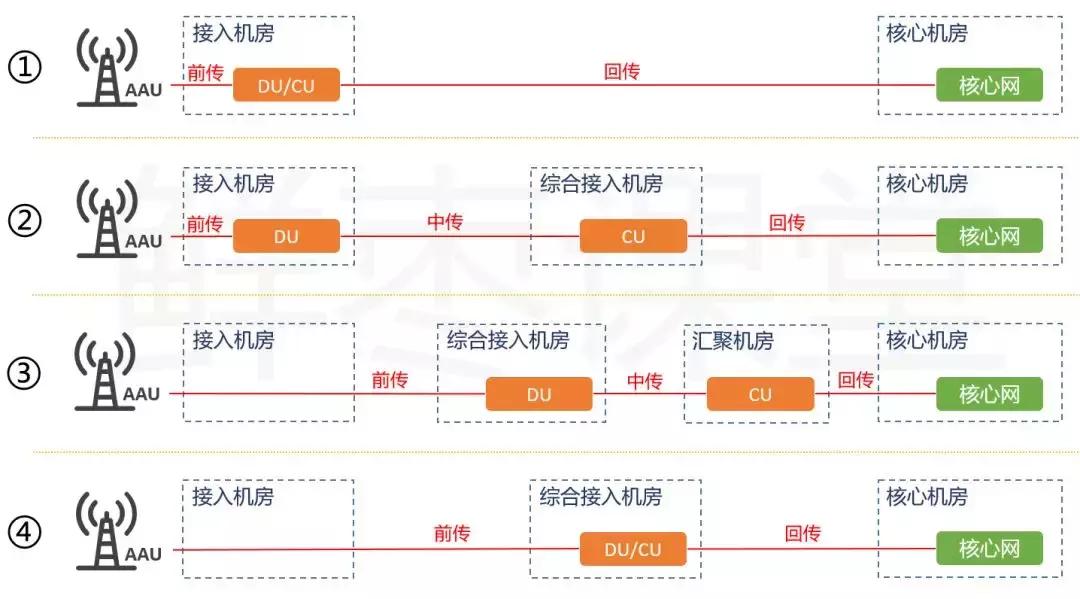 5g承载网到底有哪些关键技术,广电5g承载网建设