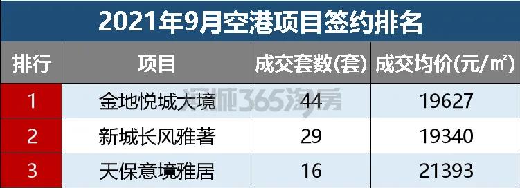 滨海楼市分布图,一起聊聊滨海楼市