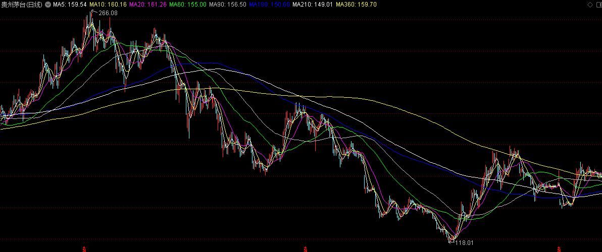 股票一直跌如何操作能盈利,股价越跌估值越高