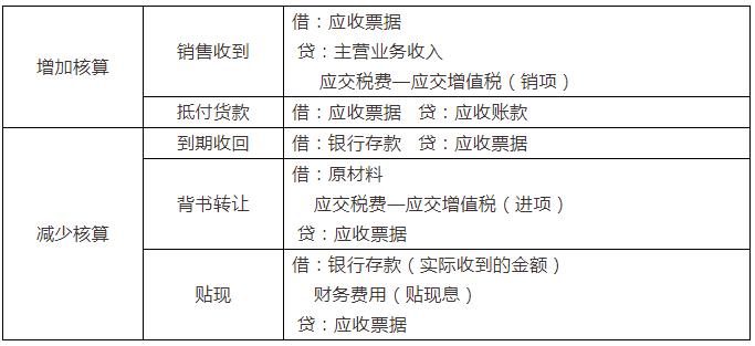 新手会计做账没思路,会计小白做账慢怎么办
