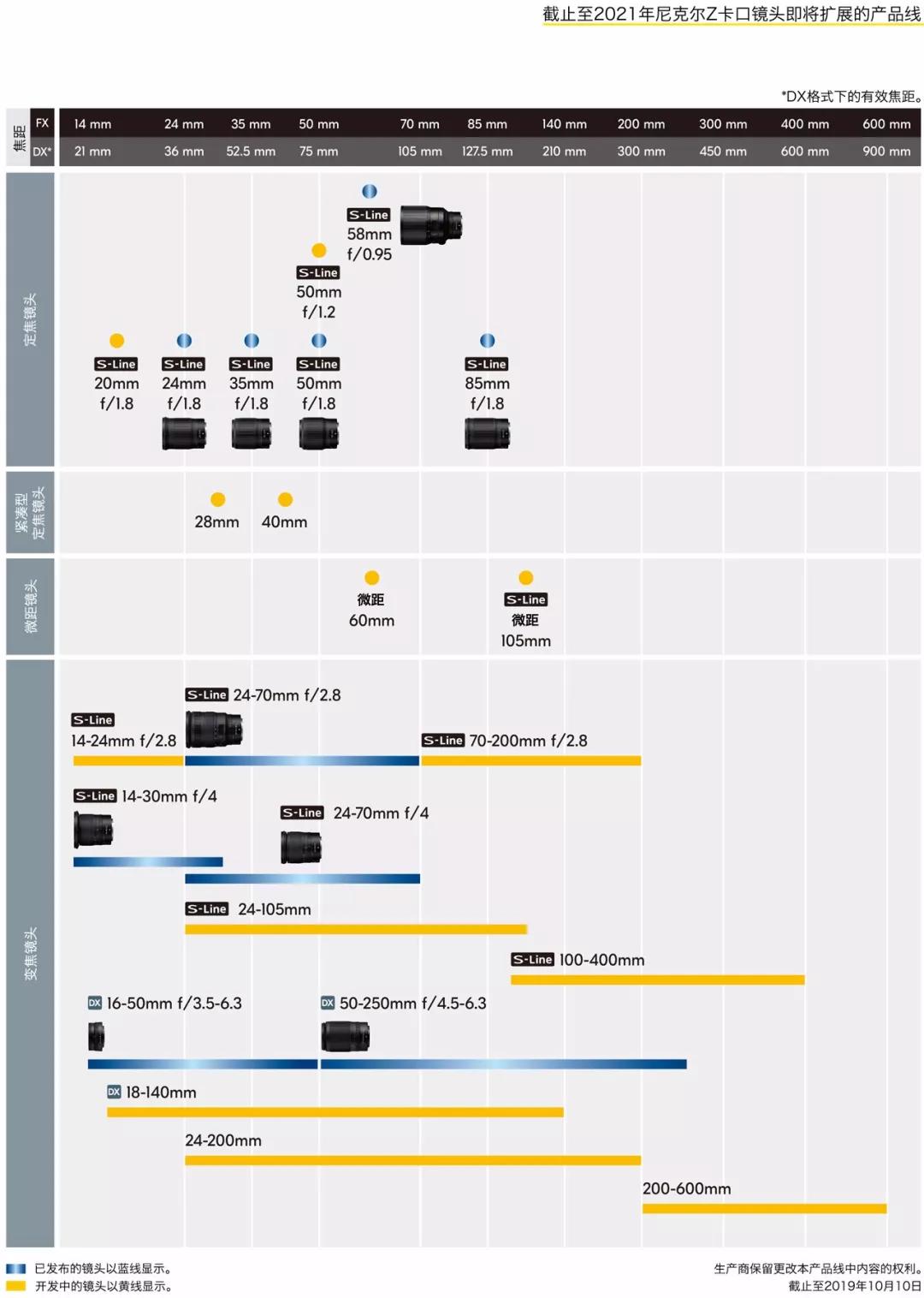 尼康2018年新产品展望图片,尼康最新发布会消息