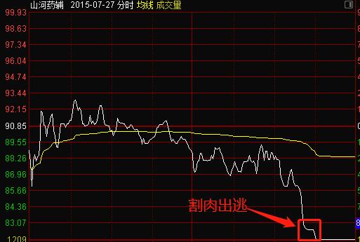 敢死队游资手法,股市敢死队操盘手法