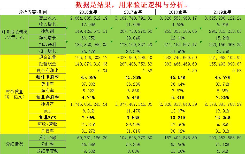 600479千金药业何时止跌,600479千金药业业绩预告