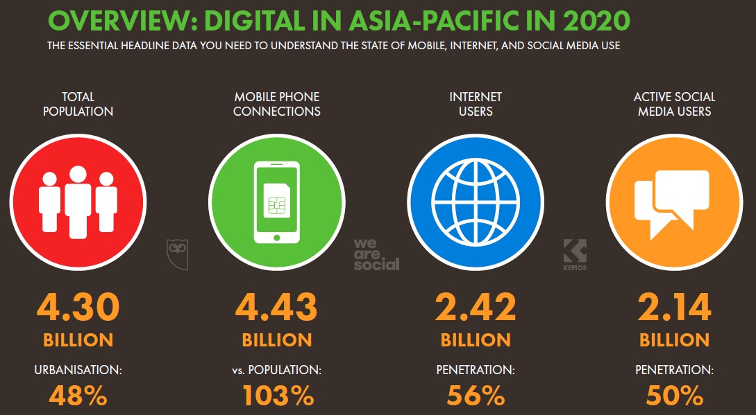 *载下**2020全球数字化年鉴|掌握233个国家和地区