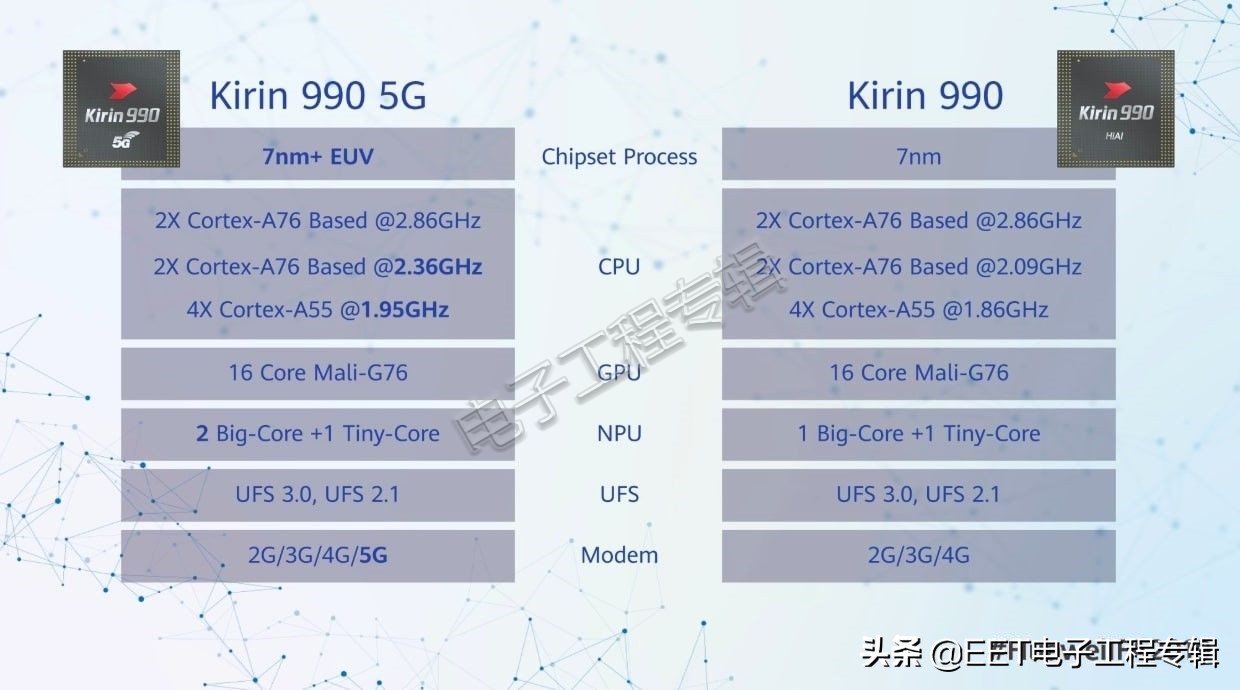台积电7nm与三星7nm谁的功耗更低,台积电7nm和三星的7nm区别