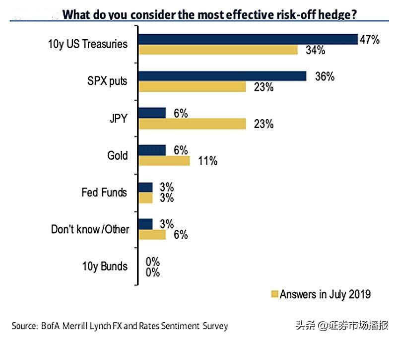 德国国债为什么是负利率,德国国债负利率为什么还有人交易