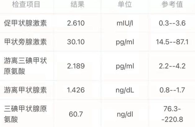 甲状腺指标高是甲亢还是甲减,甲状腺检查结果怎么判断甲减甲亢