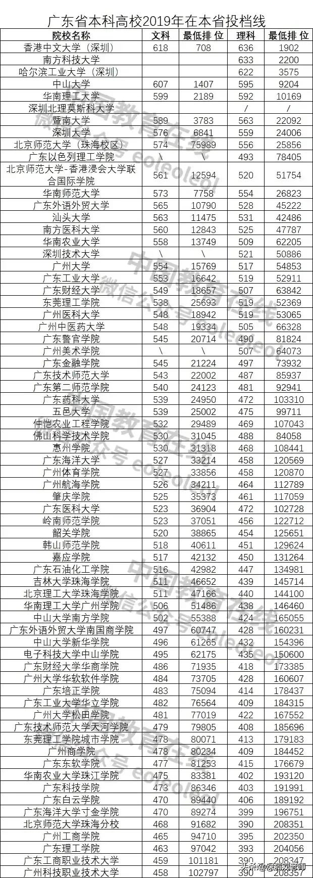 想要在深圳上大学应该怎么选择,为什么选择深圳大学