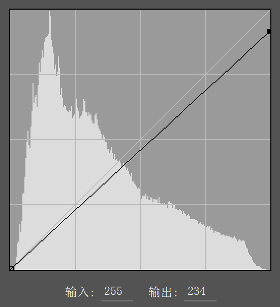 曲线到底难在哪里,曲线难还是直角难