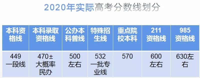 淄博张店区各高中2023年录取分数,淄博市张店五大高中预估分