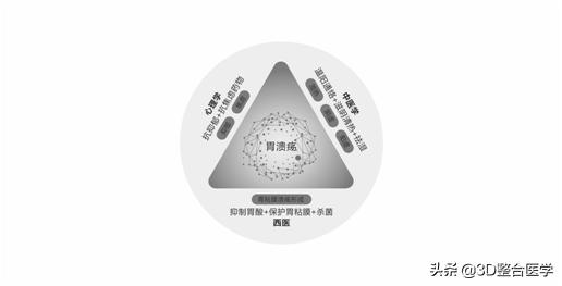 3d鍖诲瑙嗛鏁欑▼鍏ㄩ泦,3d鍖诲绉戞櫘娑堝寲绯荤粺