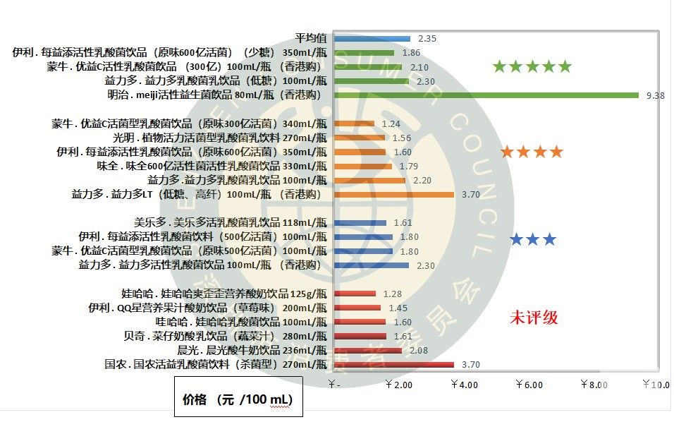 益生菌即食型乳酸菌测评,益生菌乳酸菌饮品哪个牌子好