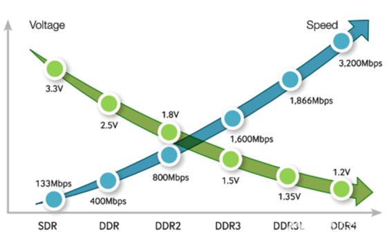 计算机内存容量计算方法,计算机内存容量在哪看