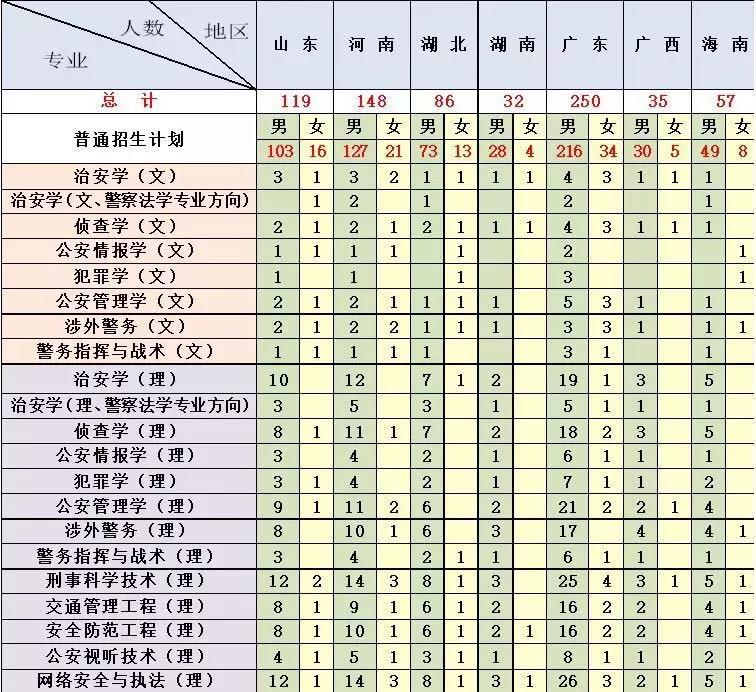 中国人民公安大学在湖南招生条件,中国人民公安大学四川录取条件