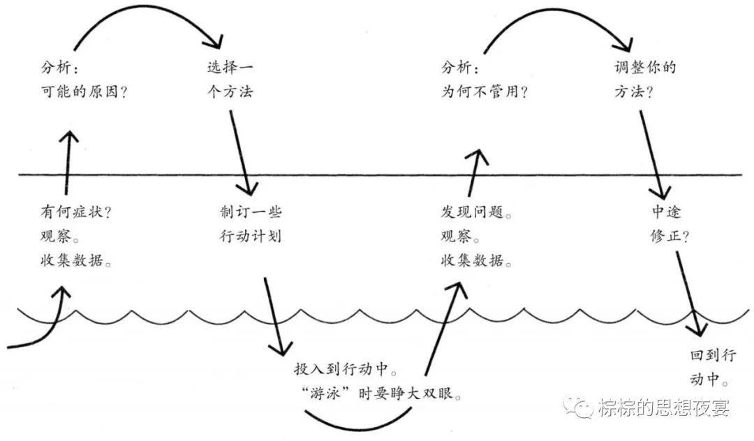 不是直属领导怎么办,不是领导怎么带人成事