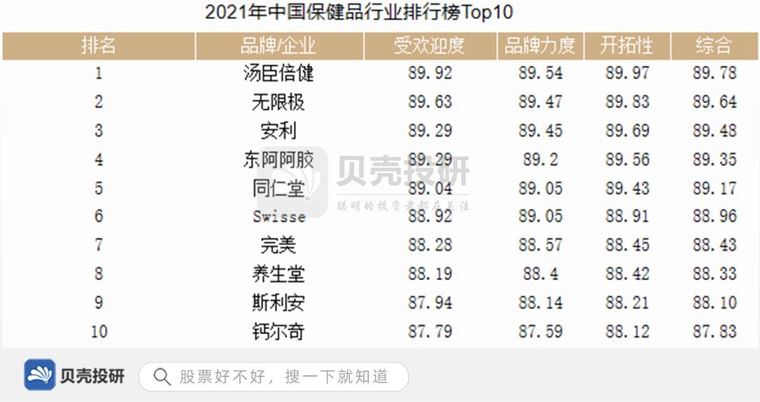 汤臣倍健，人生绕不过去的坎？