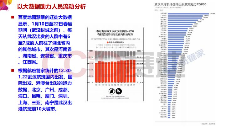大数据在疫情防控中的应用案例,大数据应用与疫情防控