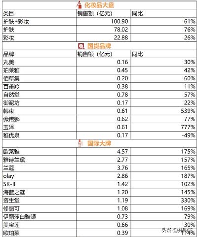 上海家化上市价值,上海家化2023年业绩预测