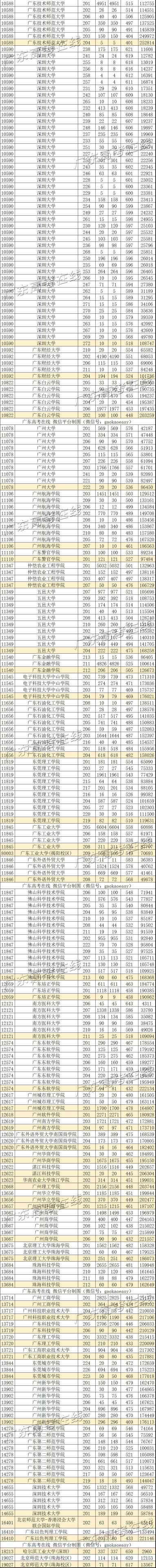 深圳大学2020高校专项招生简章,2024年深圳大学官网招生简章