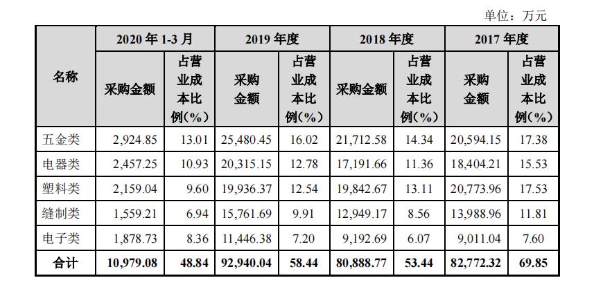 奥佳华按摩椅和荣泰哪个比较好用,荣泰跟奥佳华按摩椅哪家好