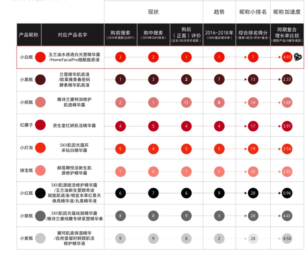 直男抢占小仙女市场,图文短视频营销如何带动消费品类创新?