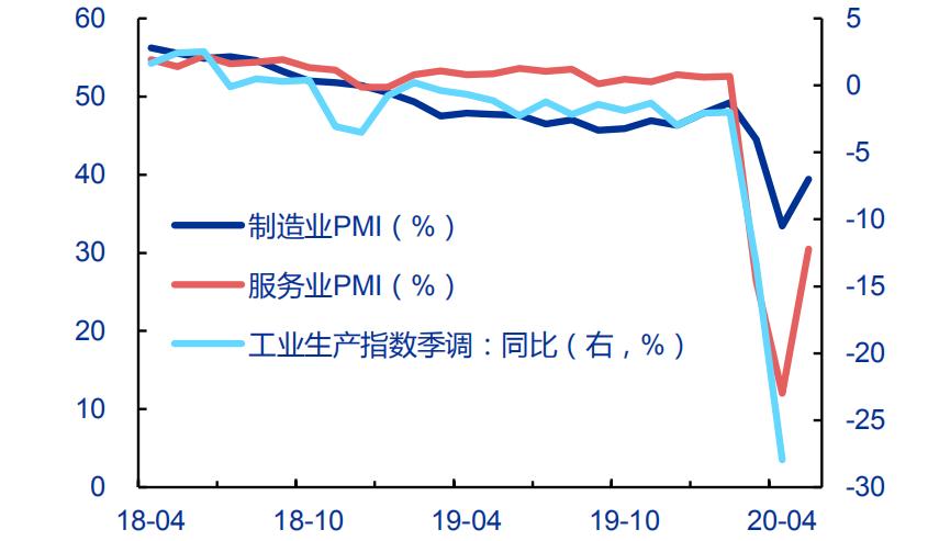 后疫情全球经济格局，中国产业链如何突围？生命向左，经济向右