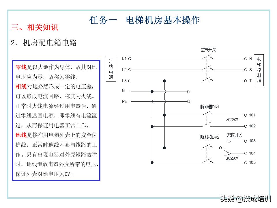 电梯的管理与维修ppt,30页ppt视频教程